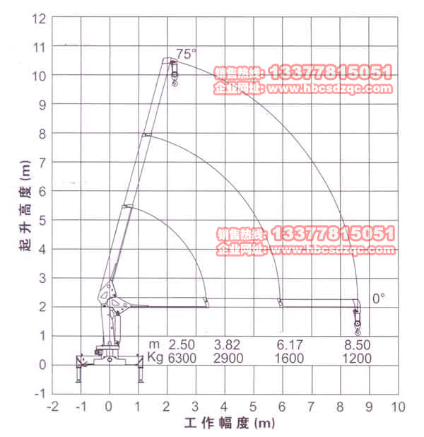 6.3噸徐工吊機(jī)圖片
