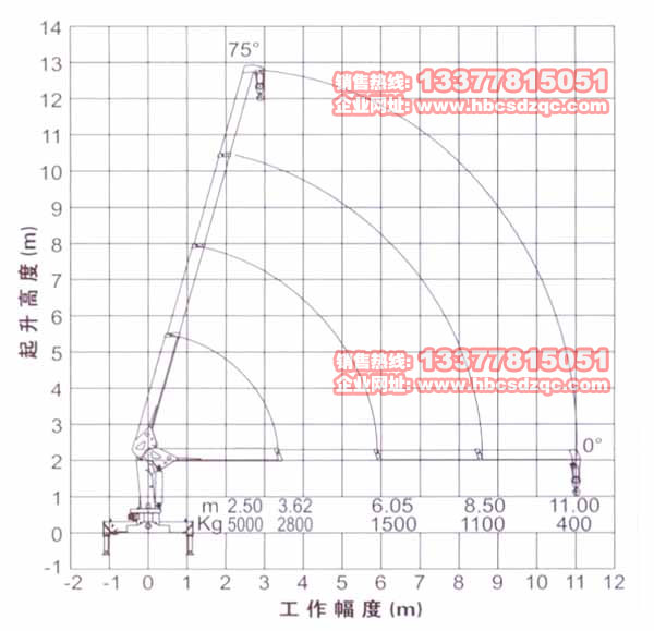 5噸徐工吊機圖片