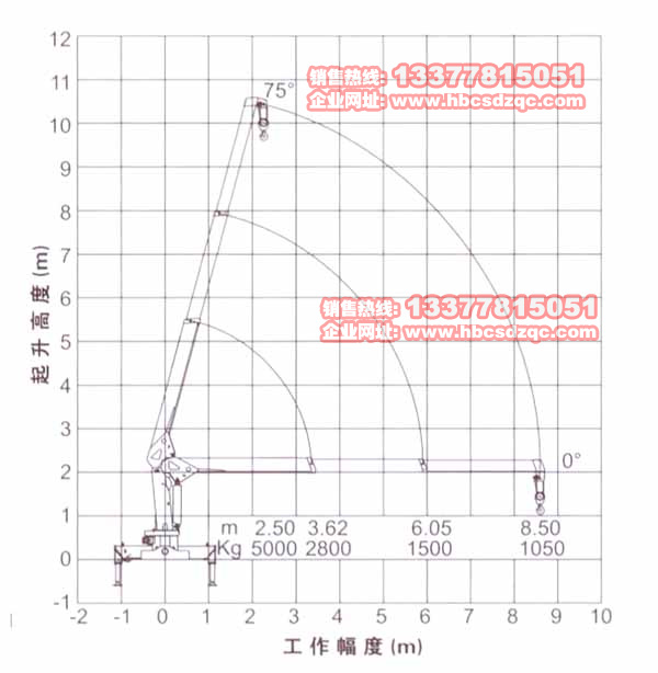 5噸徐工吊機參數(shù)圖片