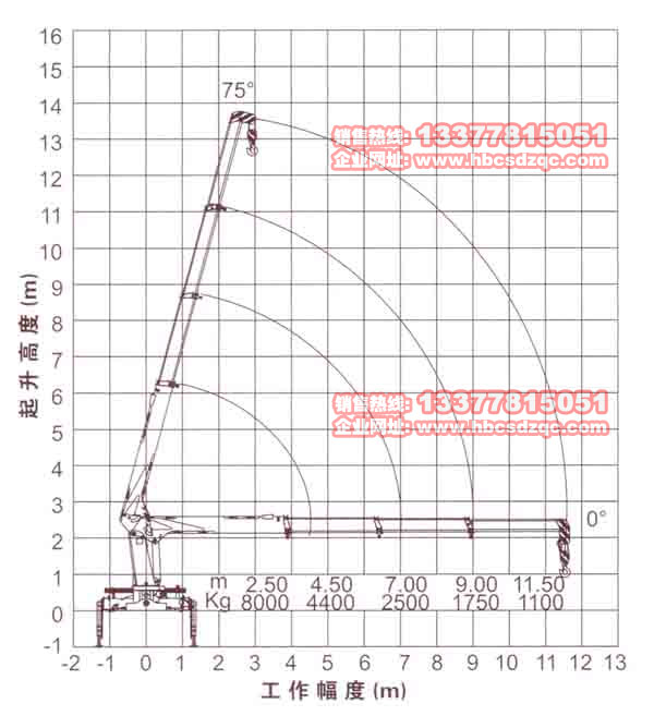 8噸吊機參數(shù)圖片