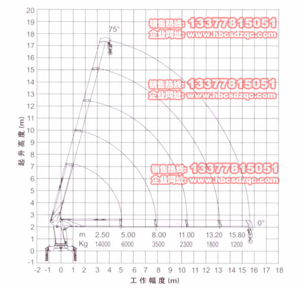 14噸徐工吊機參數(shù)