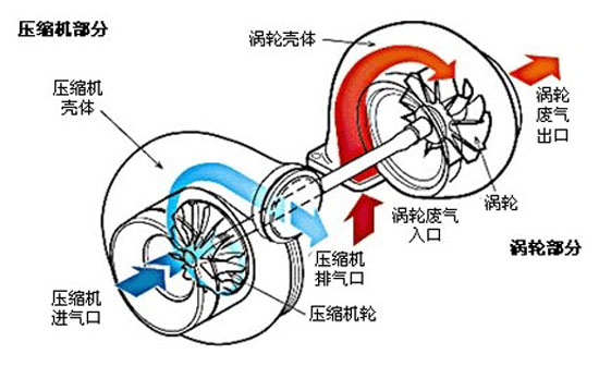 帶渦輪增壓隨車吊國(guó)四隨車吊