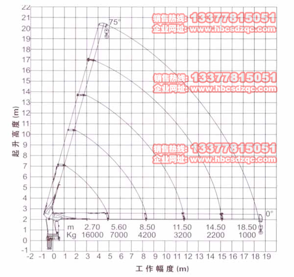SQ16SK4Q隨車吊SQ16ZK4Q徐工十六直、折臂吊機(jī)參數(shù)