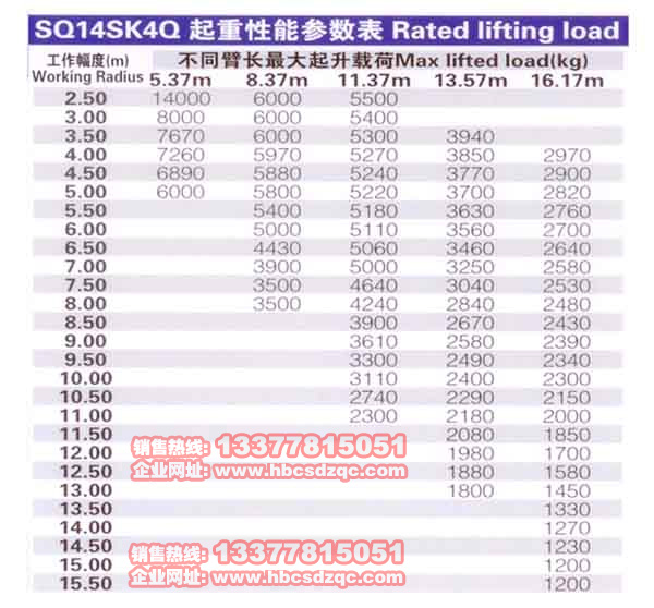 14噸徐工吊機參數表