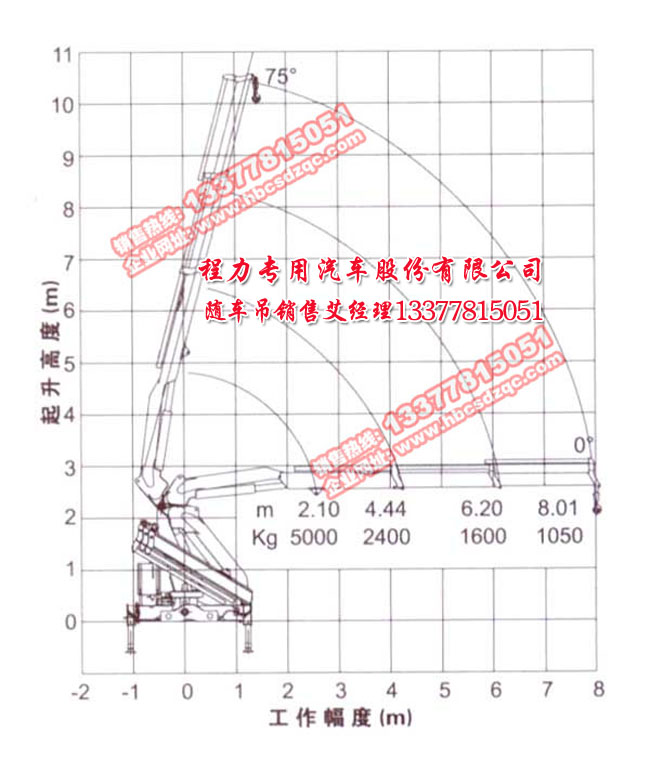 徐工吊機5噸折臂參數(shù)