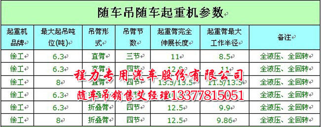 6至8噸徐工吊機參數(shù)
